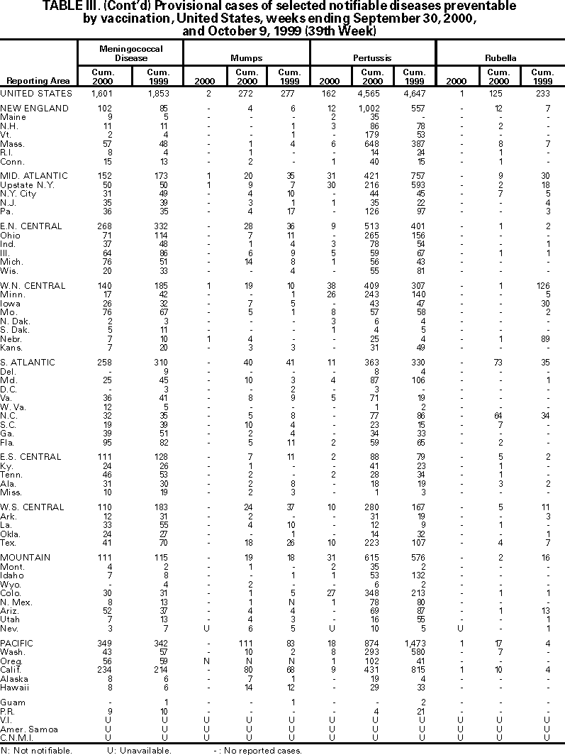 Table III