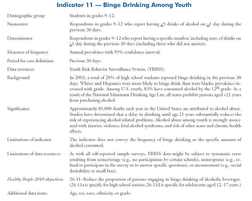 Tobacco and Alcohol Use