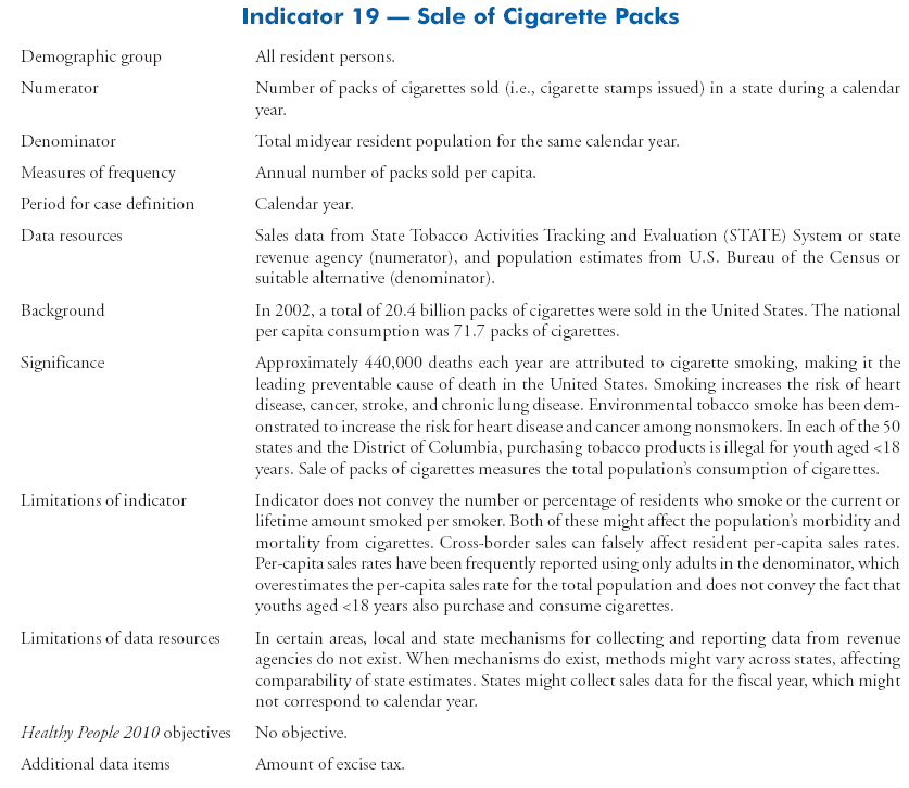 Tobacco and Alcohol Use