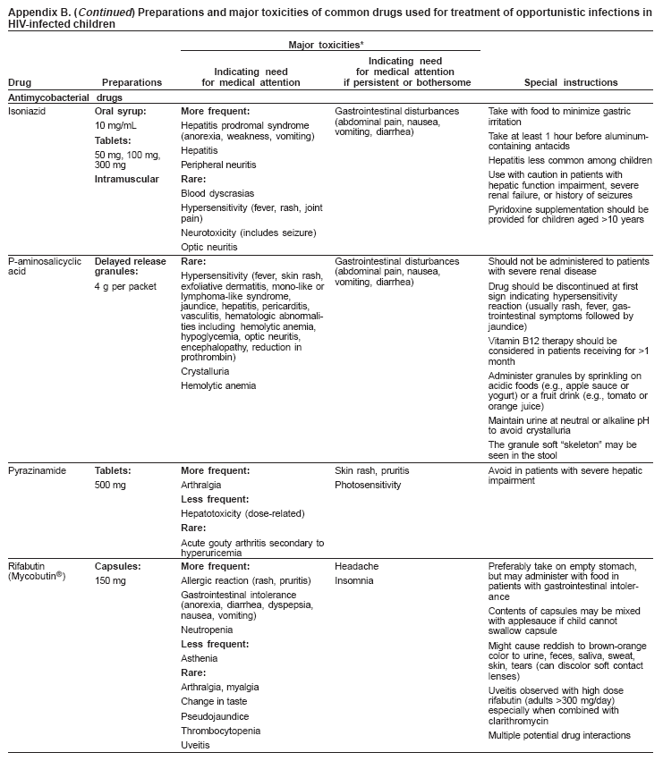 Appendix B