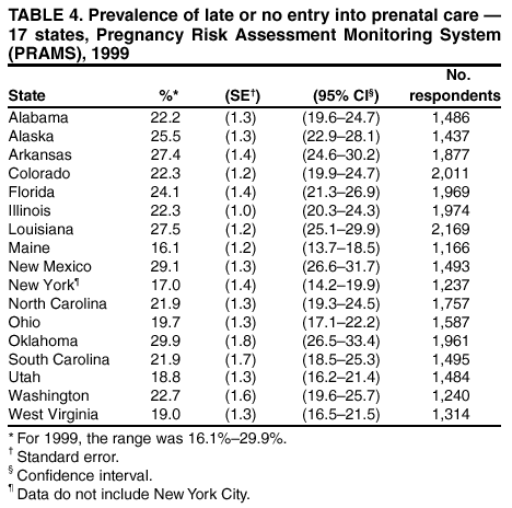 Table 4