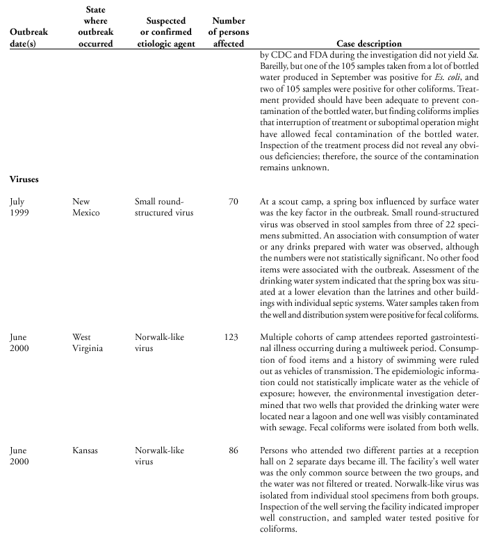 Selected Case Descriptions of Outbreaks Associated with Drinking Water