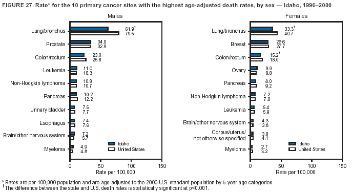 Figure 27