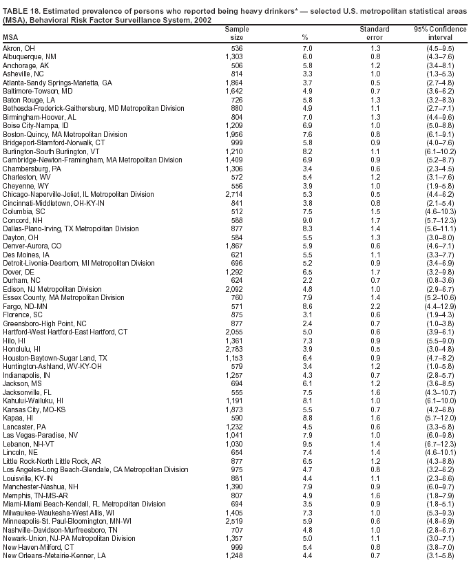 Table 18