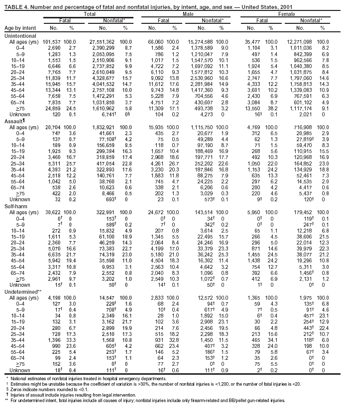 Table 4