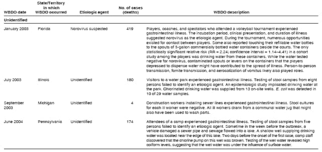 Table 3