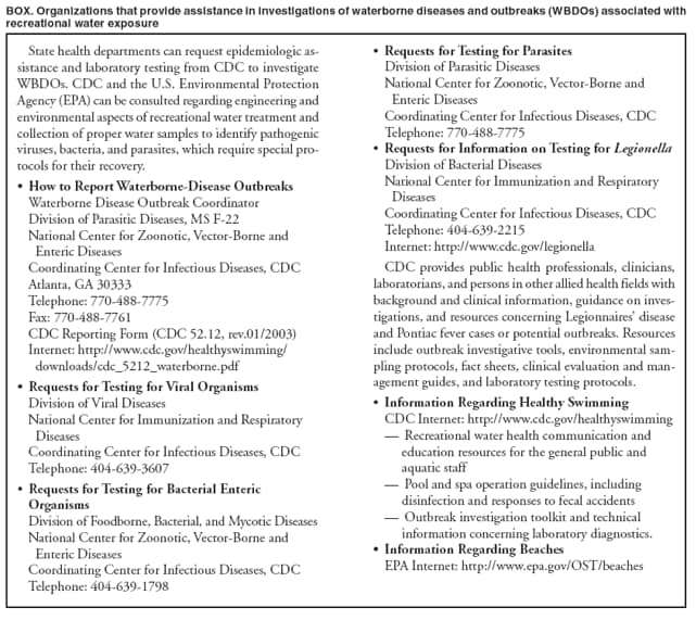 BOX. Organizations that provide assistance in investigations of waterborne diseases and outbreaks (WBDOs) associated with recreational water exposure State health departments can request epidemiologic as- Requests for Testing for Parasites sistance and laboratory testing from CDC to investigate Division of Parasitic Diseases WBDOs. CDC and the U.S. Environmental Protection National Center for Zoonotic, Vector-Borne and Agency (EPA) can be consulted regarding engineering and Enteric Diseases environmental aspects of recreational water treatment and Coordinating Center for Infectious Diseases, CDC collection of proper water samples to identify pathogenic Telephone: 770-488-7775 viruses, bacteria, and parasites, which require special pro- Requests for Information on Testing for Legionella tocols for their recovery. Division of Bacterial Diseases National Center for Immunization and Respiratory  How to Report Waterborne-Disease Outbreaks Diseases Waterborne Disease Outbreak Coordinator Coordinating Center for Infectious Diseases, CDC Division of Parasitic Diseases, MS F-22 Telephone: 404-639-2215 National Center for Zoonotic, Vector-Borne and Internet: http://www.cdc.gov/legionella Enteric Diseases Coordinating Center for Infectious Diseases, CDC CDC provides public health professionals, clinicians, Atlanta, GA 30333 laboratorians, and persons in other allied health fields with Telephone: 770-488-7775 background and clinical information, guidance on inves-Fax: 770-488-7761 tigations, and resources concerning Legionnaires disease CDC Reporting Form (CDC 52.12, rev.01/2003) and Pontiac fever cases or potential outbreaks. Resources Internet: http://www.cdc.gov/healthyswimming/ include outbreak investigative tools, environmental samdownloads/
cdc_5212_waterborne.pdf pling protocols, fact sheets, clinical evaluation and management
guides, and laboratory testing protocols.  Requests for Testing for Viral Organisms Division of Viral Diseases  Information Regarding Healthy Swimming National Center for Immunization and Respiratory CDC Internet: http://www.cdc.gov/healthyswimming Diseases  Recreational water health communication and
Coordinating Center for Infectious Diseases, CDC education resources for the general public and
Telephone: 404-639-3607 aquatic staff
 Pool and spa operation guidelines, including  Requests for Testing for Bacterial Enteric disinfection and responses to fecal accidents Organisms  Outbreak investigation toolkit and technical Division of Foodborne, Bacterial, and Mycotic Diseases information concerning laboratory diagnostics. National Center for Zoonotic, Vector-Borne and  Information Regarding Beaches Enteric Diseases EPA Internet: http://www.epa.gov/OST/beaches