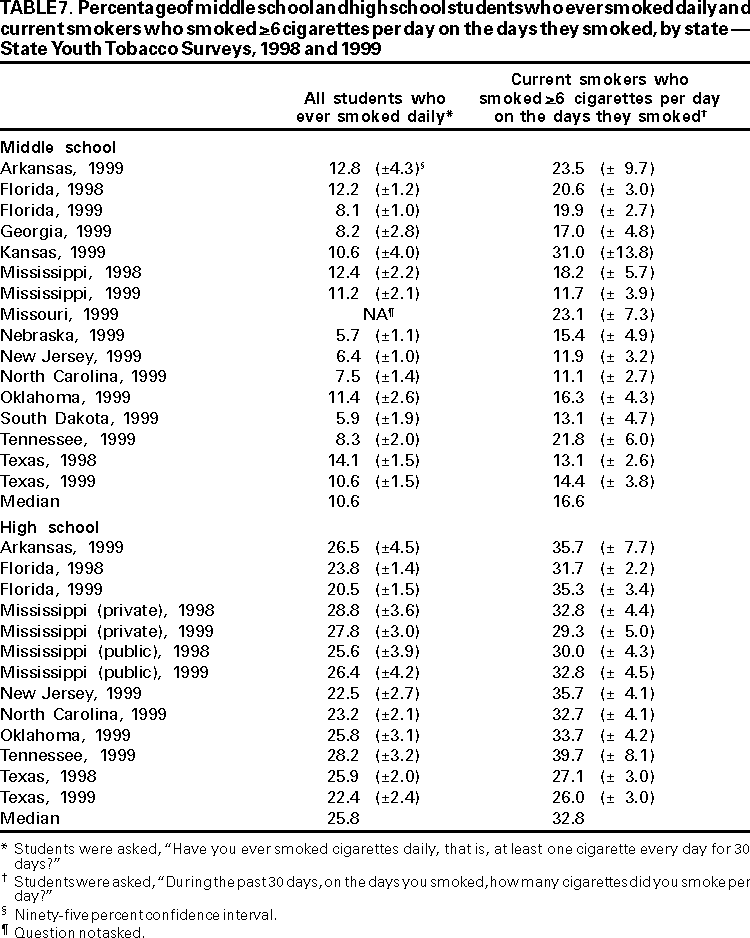 Table 7