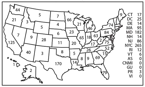 This figure is a map of the United States that shows the number of malaria cases diagnosed in each state and territory in 2016. Fifteen jurisdictions reported >50 cases of malaria in 2016, accounting for 74.6%26#37; of the 2,078 cases reported: New York City (265), Maryland (182), Texas (170), California (125), Massachusetts (95), New Jersey (86), Pennsylvania (84), Florida (79), Virginia (75), New York state (not including New York City) (74), Georgia (69), Minnesota (66), Illinois (65), Ohio (63), and North Carolina (52).