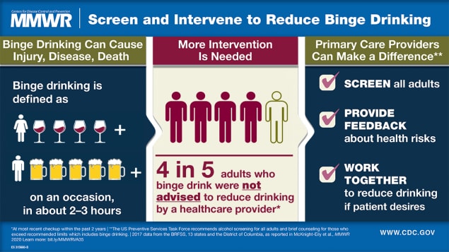 The figure is a visual abstract on binge drinking and describes how primary care providers can help reduce binge drinking through intervention.