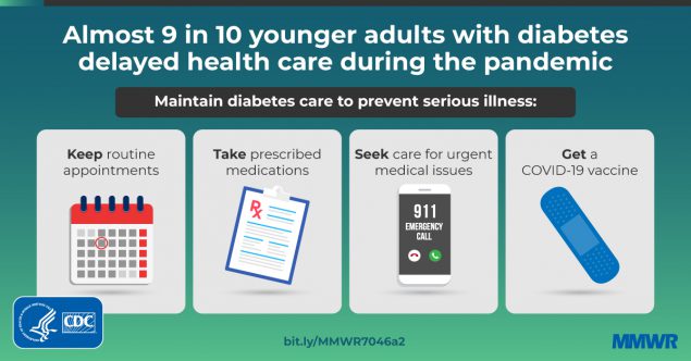 The figure is a graphic with information on maintaining diabetes care during the COVID-19 pandemic.