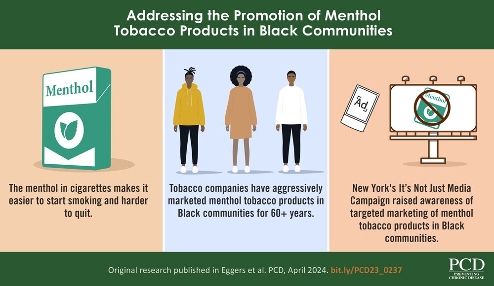 Addressing the Promotion of Menthol Tobacco Products in Black Communities