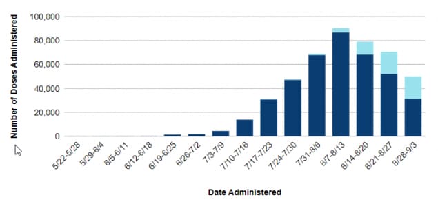 Trends Chart