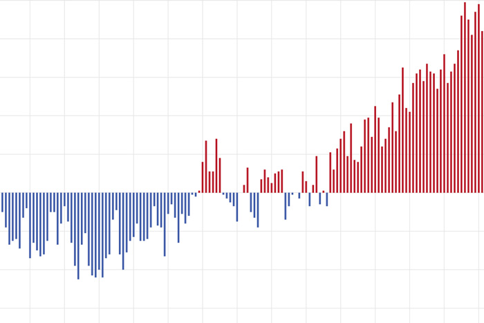 Climate Change: Global Temperature