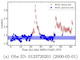 variability-nearby-ultra-fast-rotating