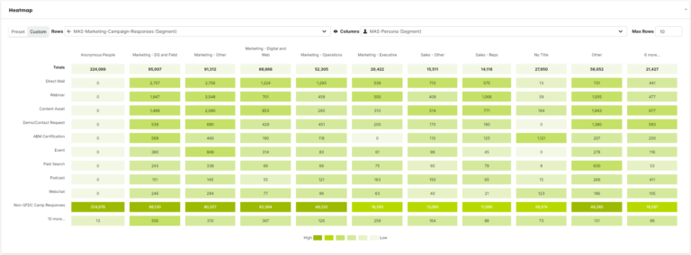 heatmap-demandbase