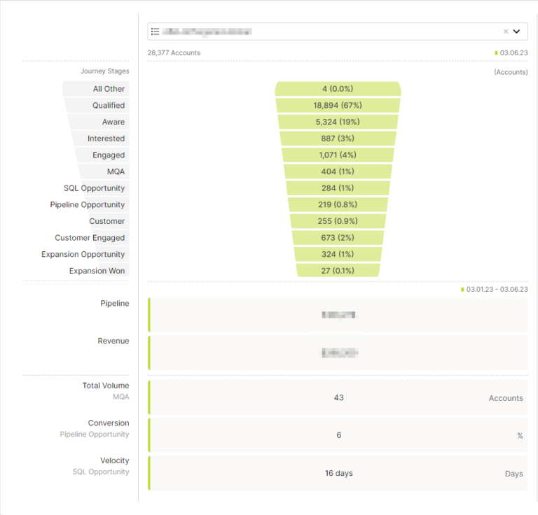 journeys-w-pipeline-measure-use-case-demandbase