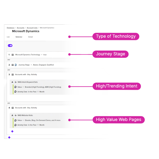 Demandbase interface graphic