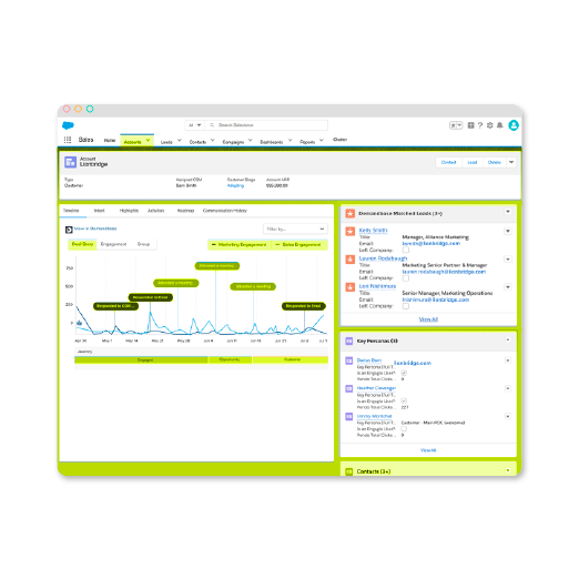 Image of engagement minutes