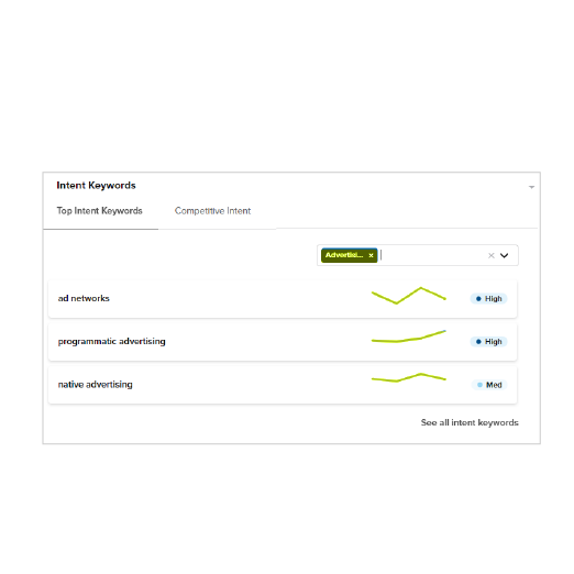 In-market intent engagement graphic