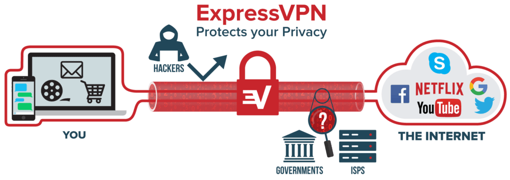 illustration on how vpn protects streaming on Kodi