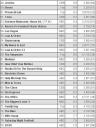 2006-07 Primetime Ratings (3) - click to enlarge