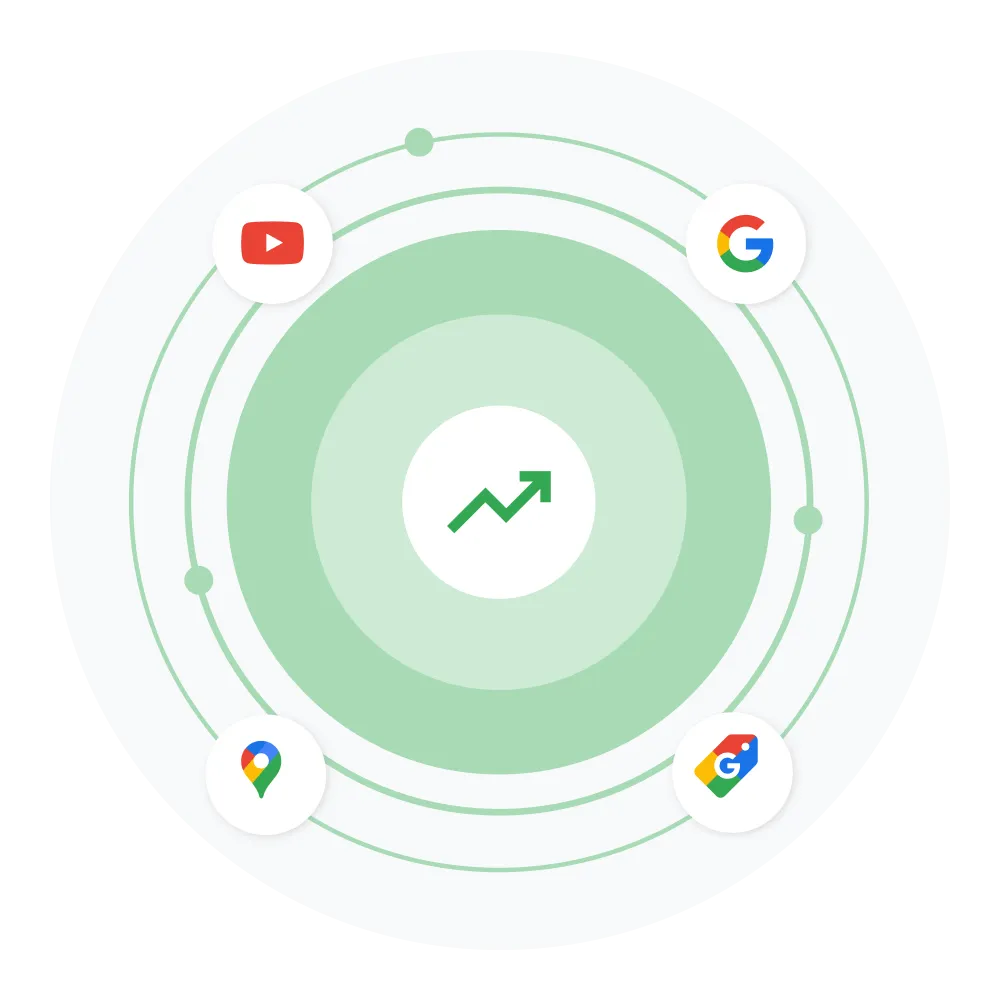 An upward trending arrow icon surrounded by icons for Google products that Merchant Center users can display their business and products on, like Google Maps, Google Search, and Youtube, in a circular fashion.