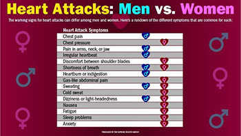 heart attack symptoms graphic