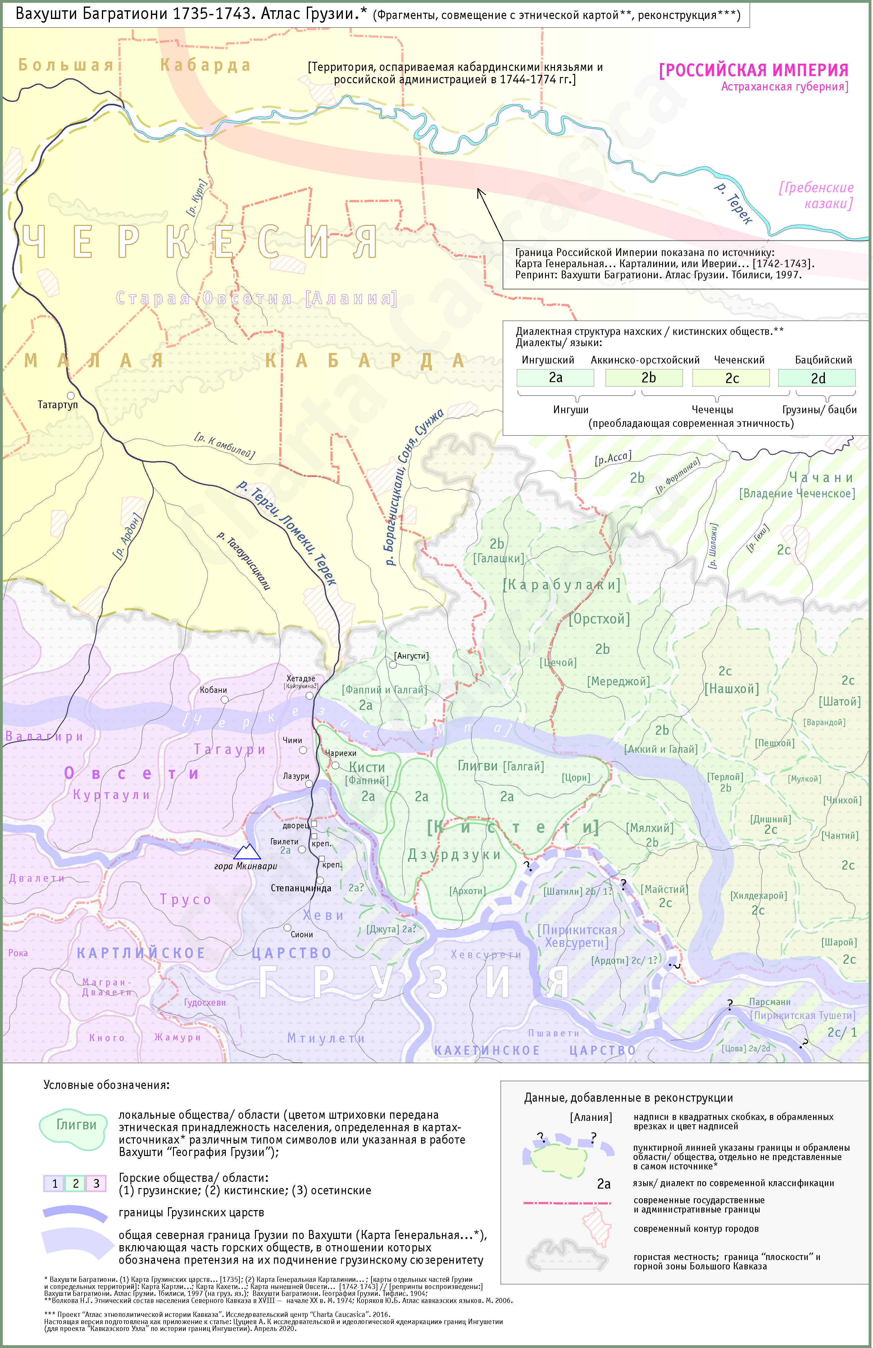 Вахушти Багратиони (1735-1743). Атлас Грузии. (Фрагмент, совмещение с этнической картой, реконструкция)