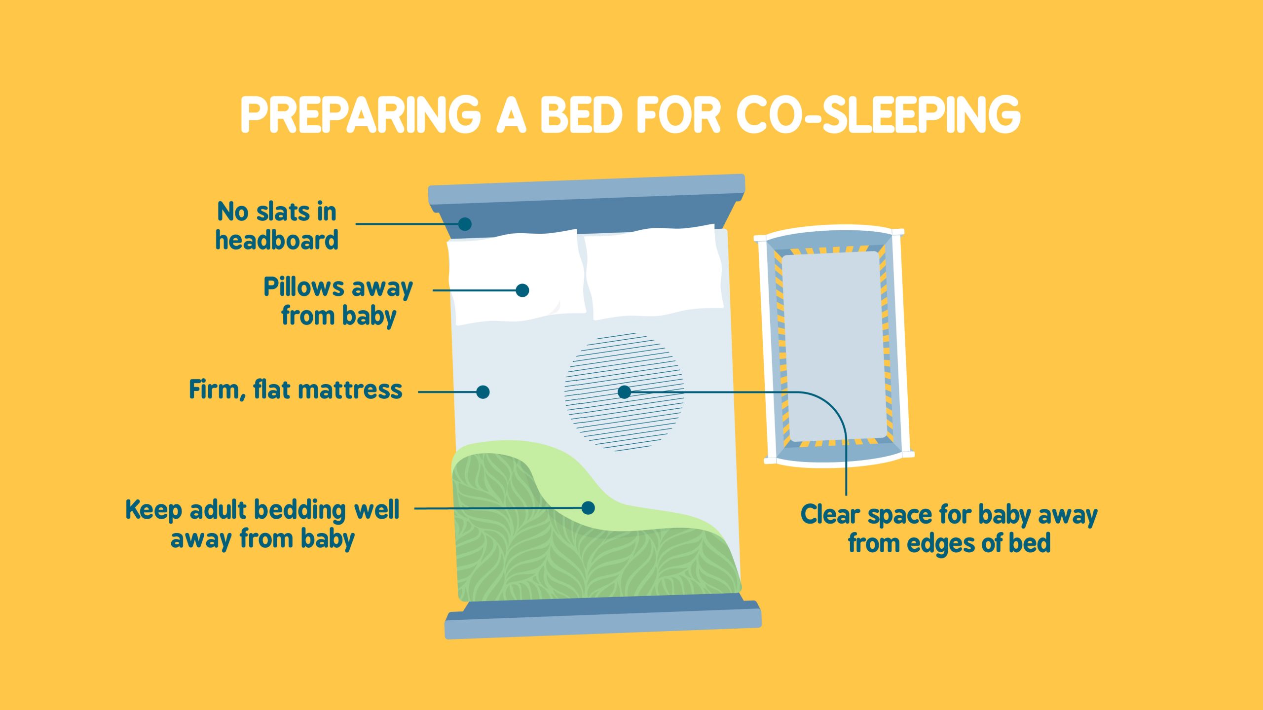 preparing a bed for cosleeping diagram