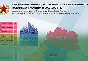Реализация Указа Президента Республики Беларусь «Об арендном жилье для военнослужащих»