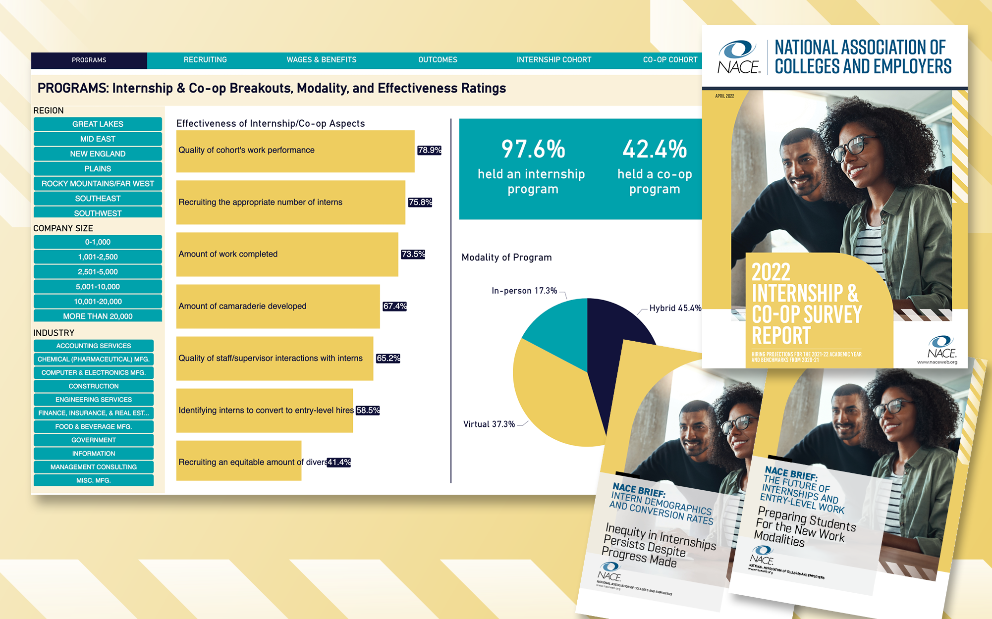 2022 NACE Internship & Co-op Product Suite
