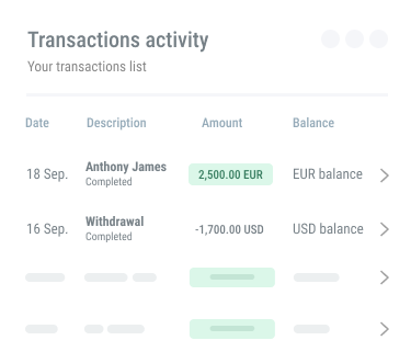 Transactions activity