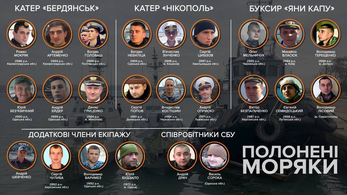 Дело украинских военных моряков