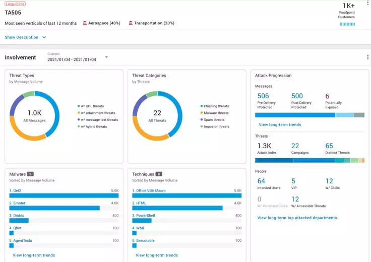 Threat Actor Insight