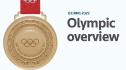 Beijing Olympics – Overview