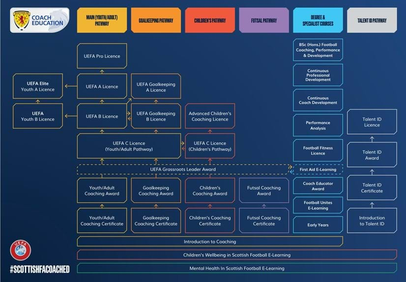 Coach Education pathway 2023