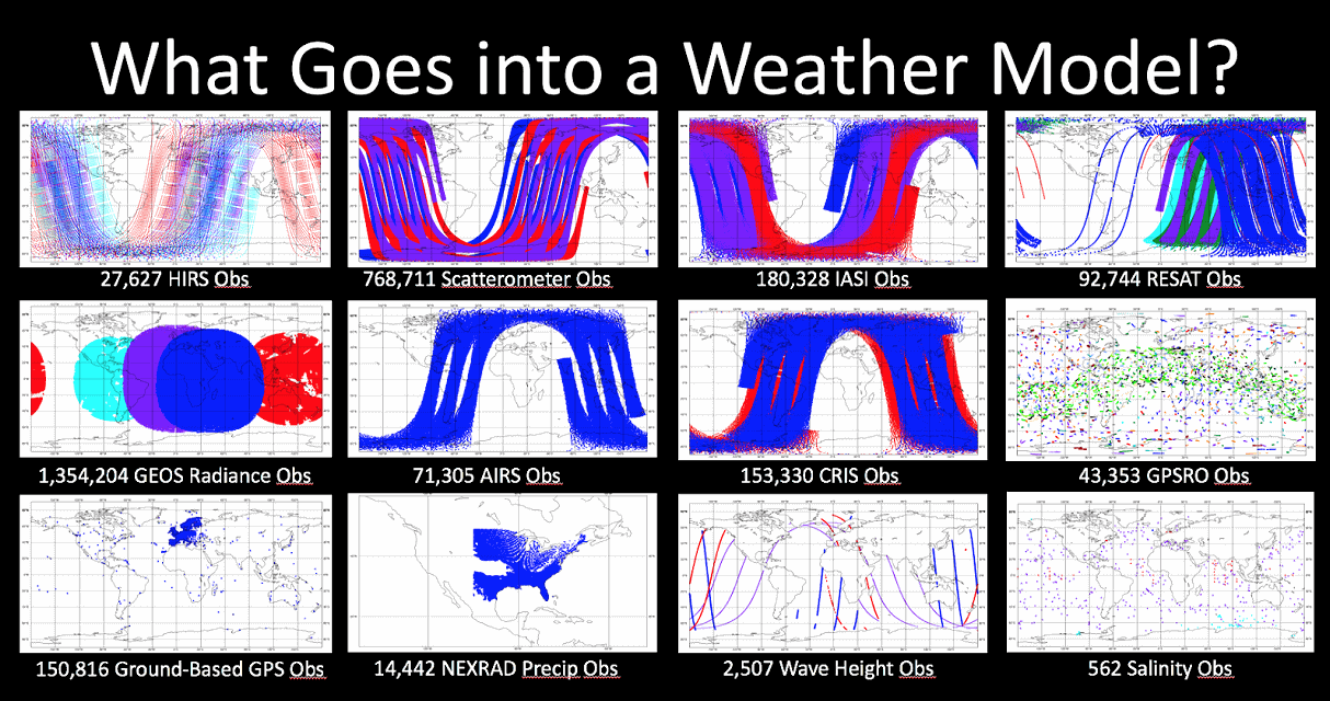 winter-weather-forecast-model-dynamics-ensemble-long-range-seasonal-data-assimilation-point-global-united-states