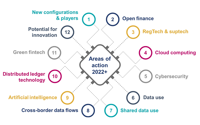 12 measures for a strong Swiss digital financial centre