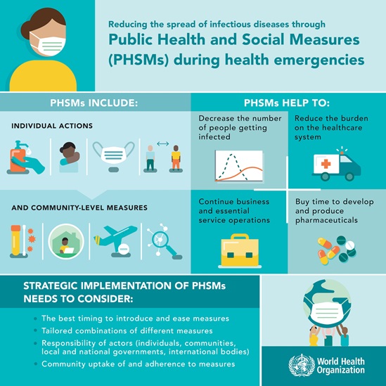 Reducing the spread of infectious diseases through PHSM during health emergencies