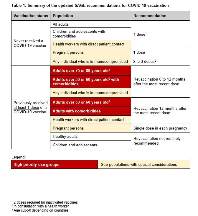 Summary SAGE recommendations for COVID-19 vaccine