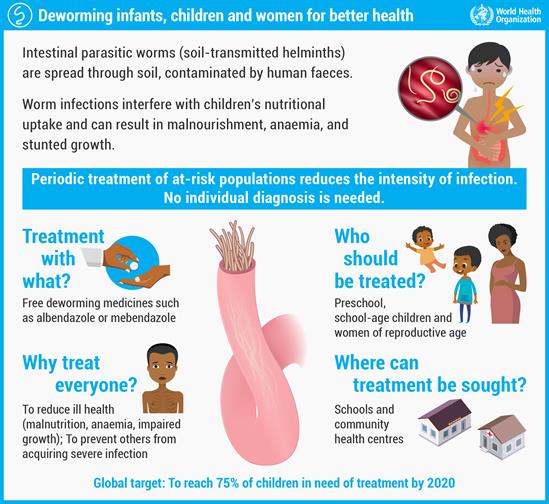 Deworming_in_atrisk_population_infographic_490px